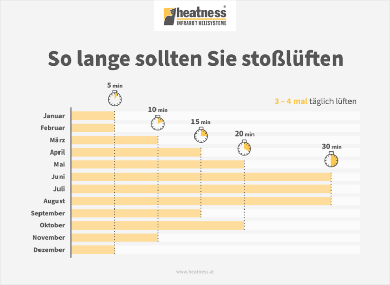 optimale luftfeuchtigkeit im schlafzimmer Backdate Dekor 0 Optimale Luftfeuchtigkeit in Ihren Wohnräumen  heatness® CH