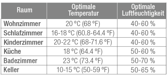 Optimale Luftfeuchtigkeit Im Schlafzimmer