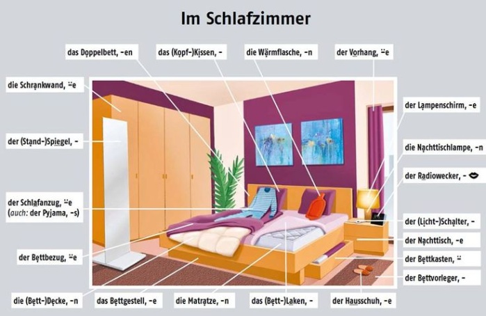 im schlafzimmer Niche Utama Home Im Schlafzimmer  Learn german, German language, German language